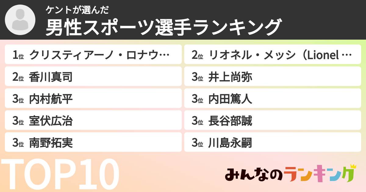 ケントさんの「男性スポーツ選手ランキング」