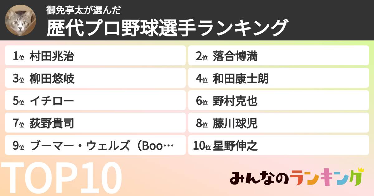 御免亭太さんの「歴代プロ野球選手ランキング」