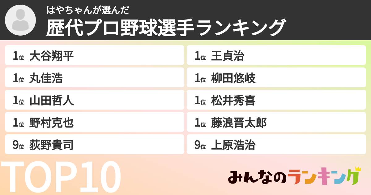 はやちゃんさんの「歴代プロ野球選手ランキング」