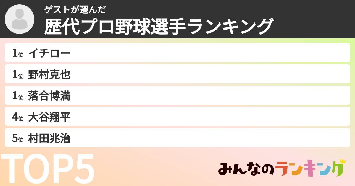 ゲストさんの「歴代プロ野球選手ランキング」