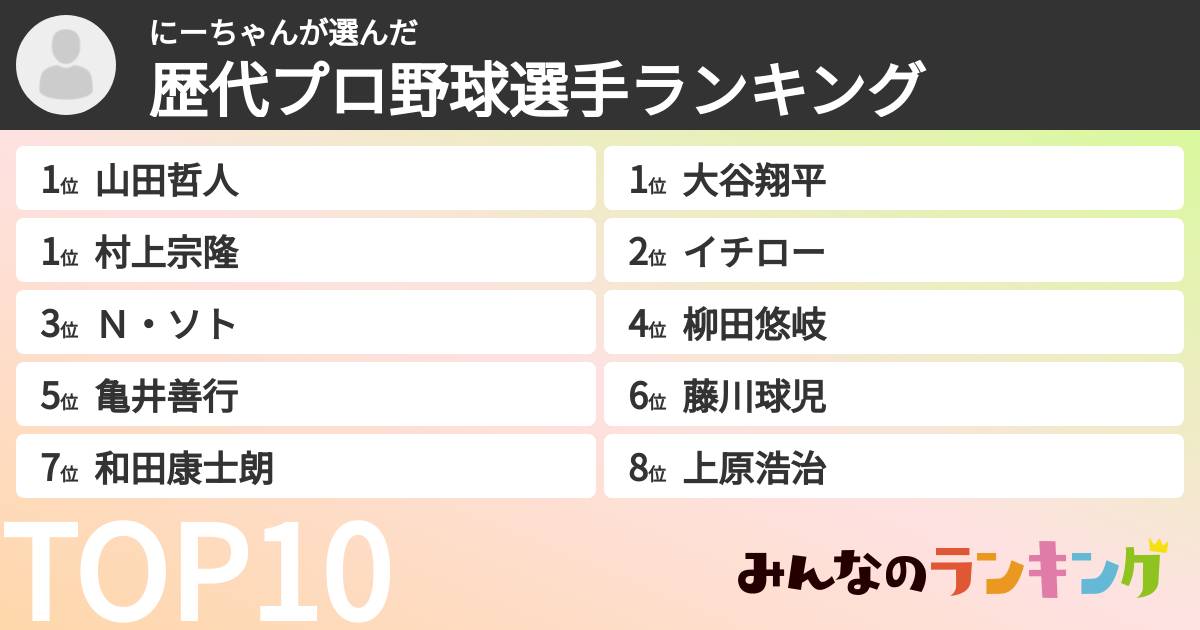 にーちゃんさんの「歴代プロ野球選手ランキング」