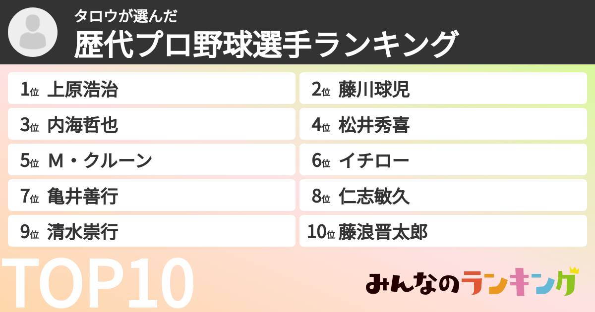 タロウさんの「歴代プロ野球選手ランキング」