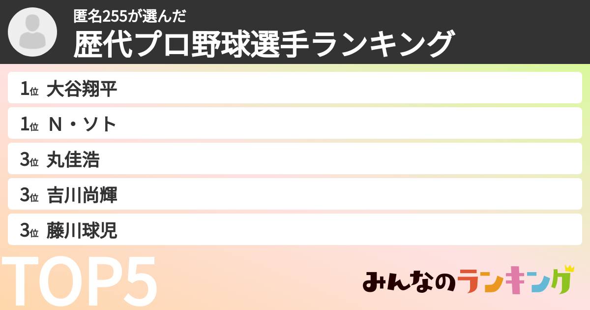 匿名255さんの「歴代プロ野球選手ランキング」