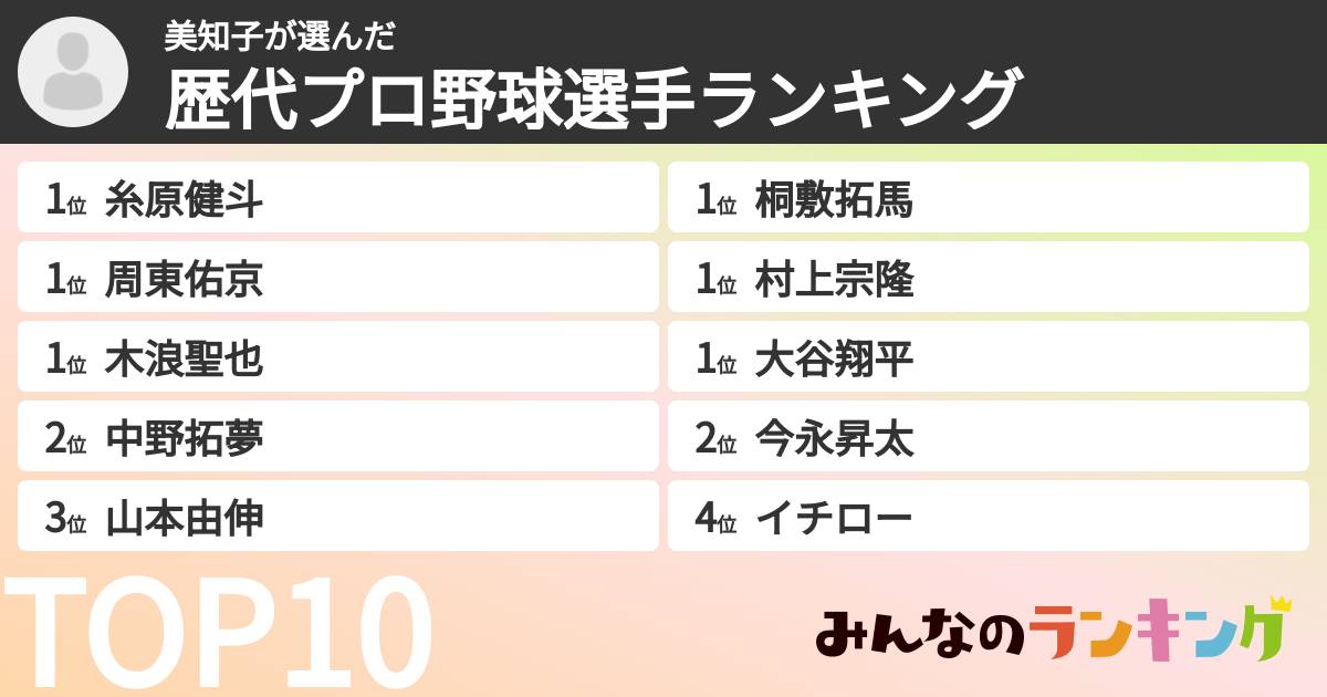 美知子さんの「歴代プロ野球選手ランキング」