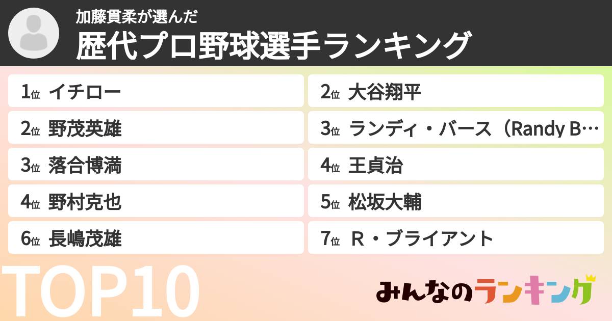 加藤貫柔さんの「歴代プロ野球選手ランキング」