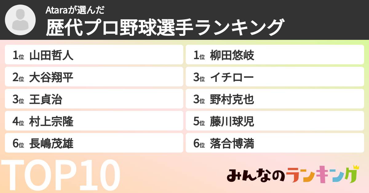 Ataraさんの「歴代プロ野球選手ランキング」