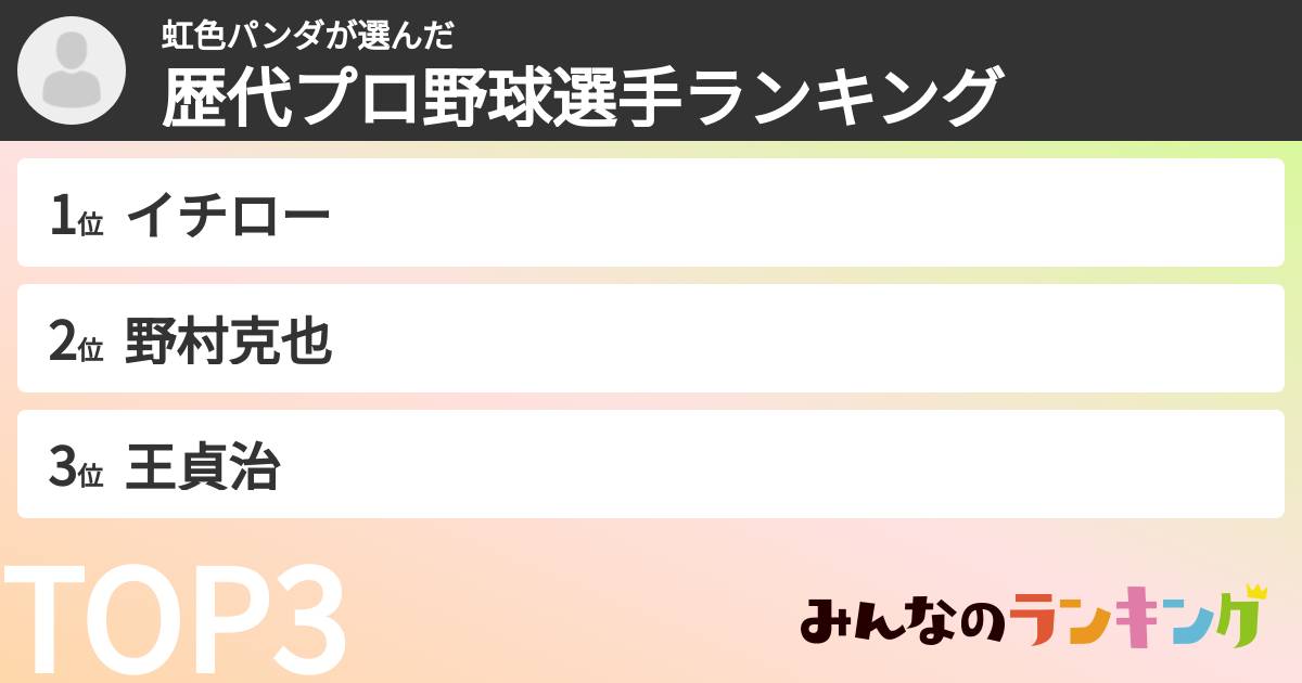 虹色パンダさんの「歴代プロ野球選手ランキング」
