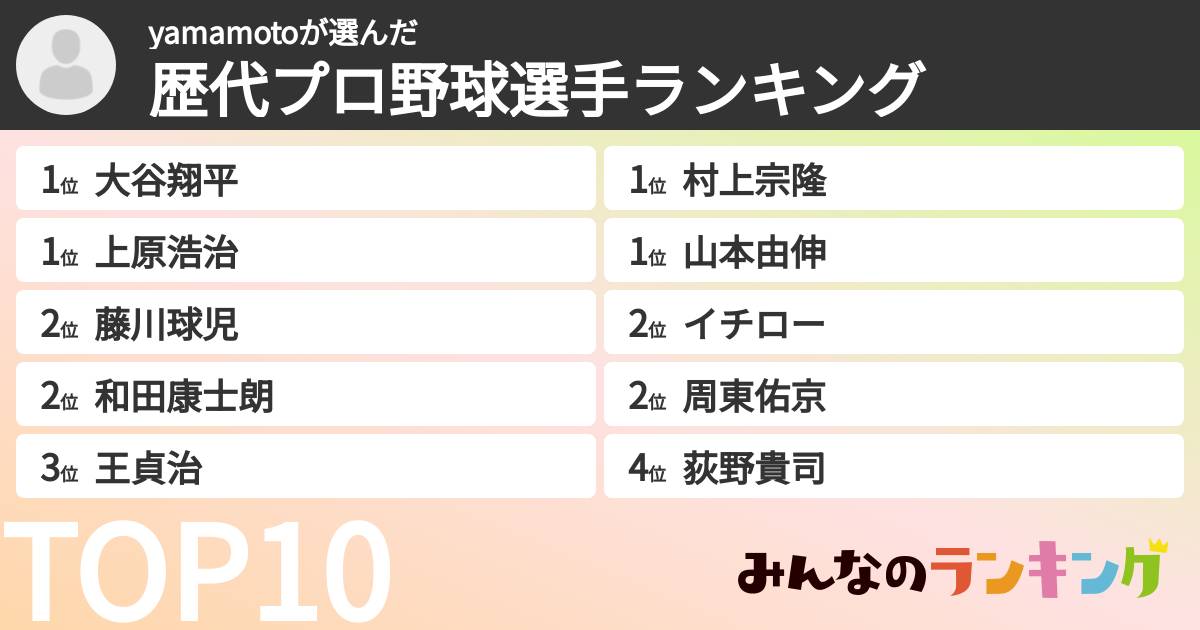 yamamotoさんの「歴代プロ野球選手ランキング」