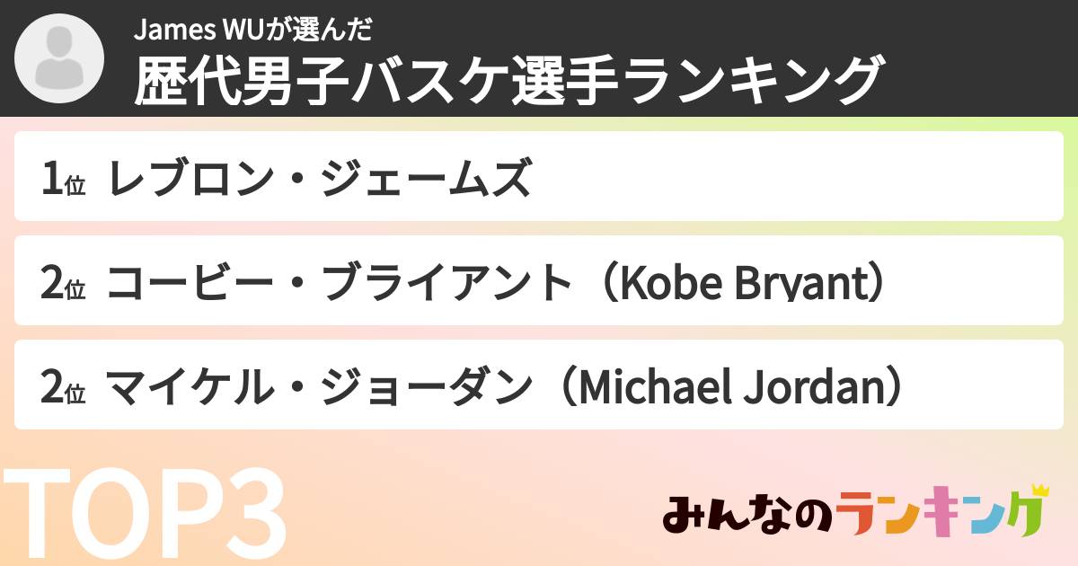 James WUさんの「歴代男子バスケ選手ランキング」