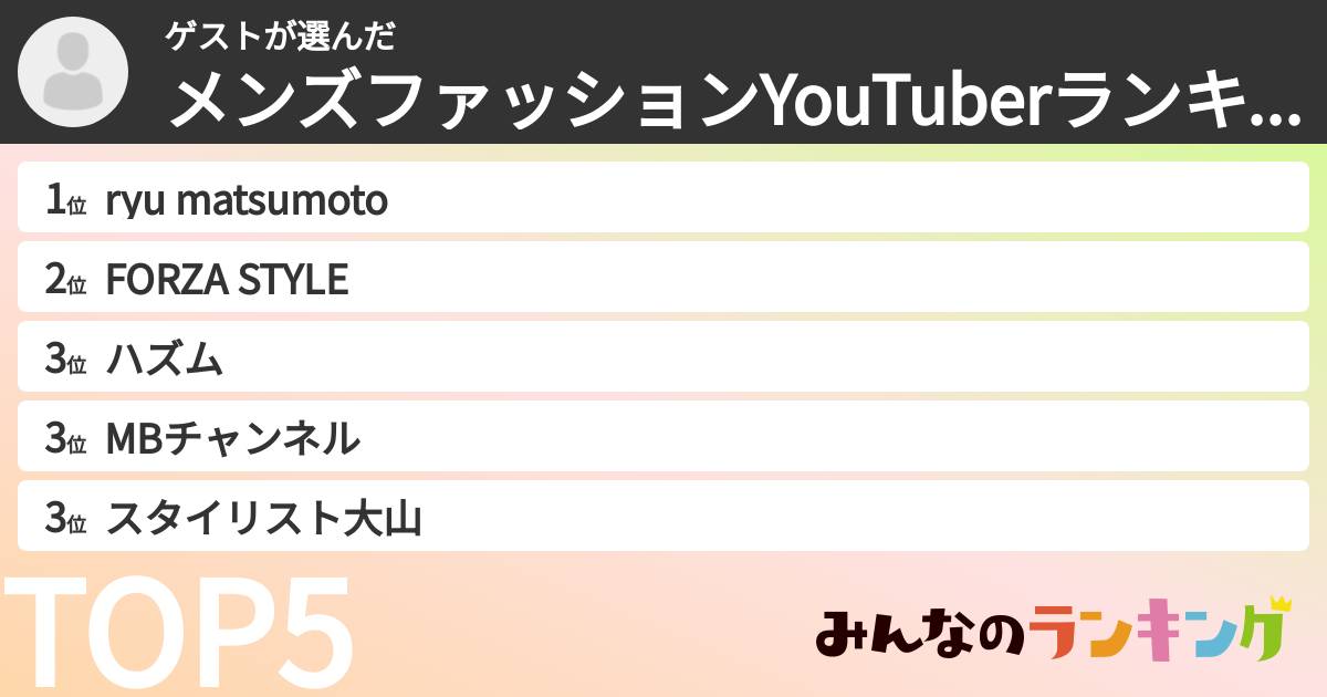 ゲストさんの「メンズファッションYouTuberランキング」