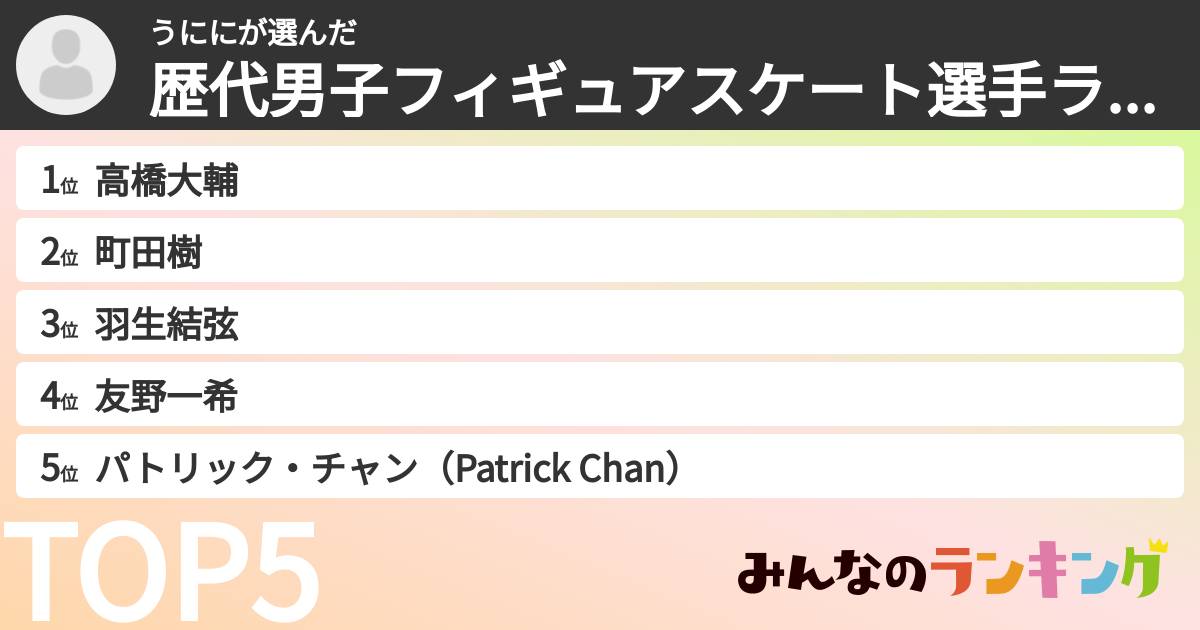 うににさんの「歴代男子フィギュアスケート選手ランキング」
