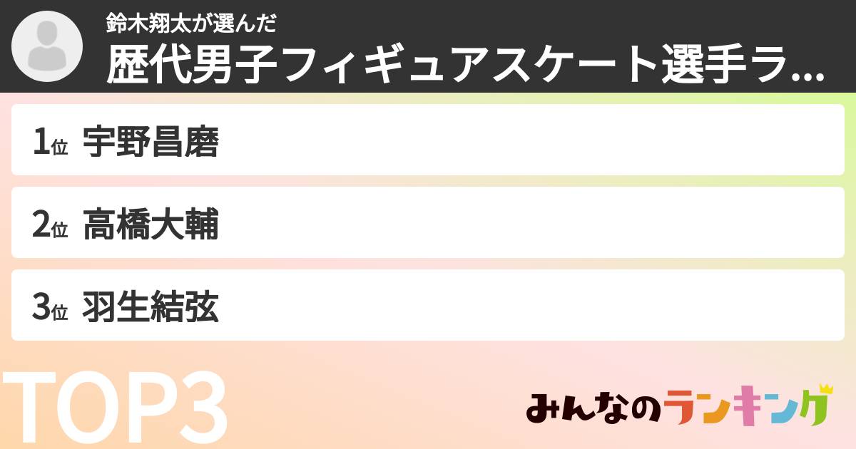 鈴木翔太さんの「歴代男子フィギュアスケート選手ランキング」
