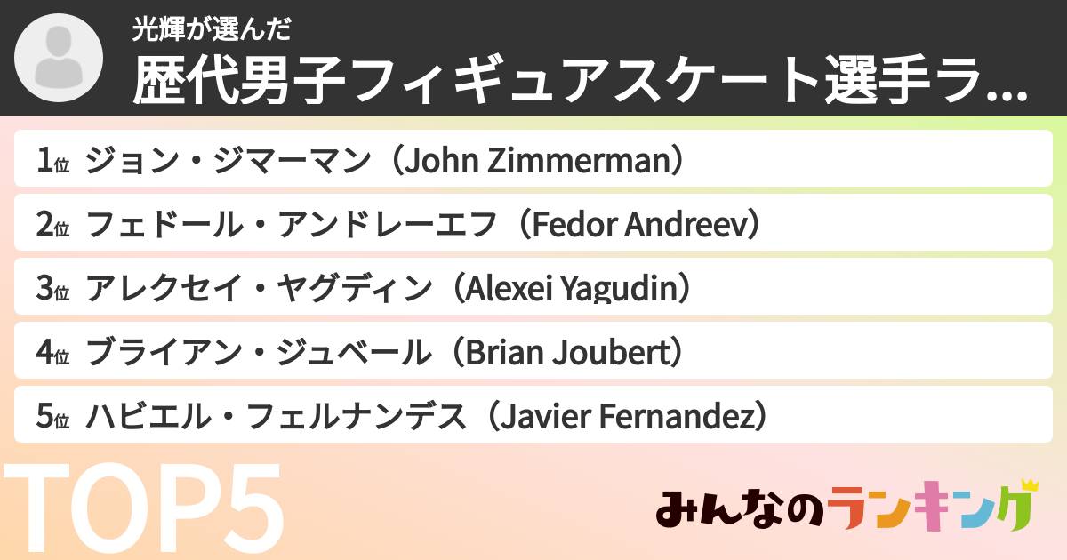光輝さんの「歴代男子フィギュアスケート選手ランキング」