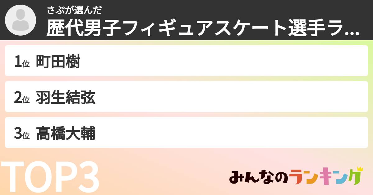 さぷさんの「歴代男子フィギュアスケート選手ランキング」