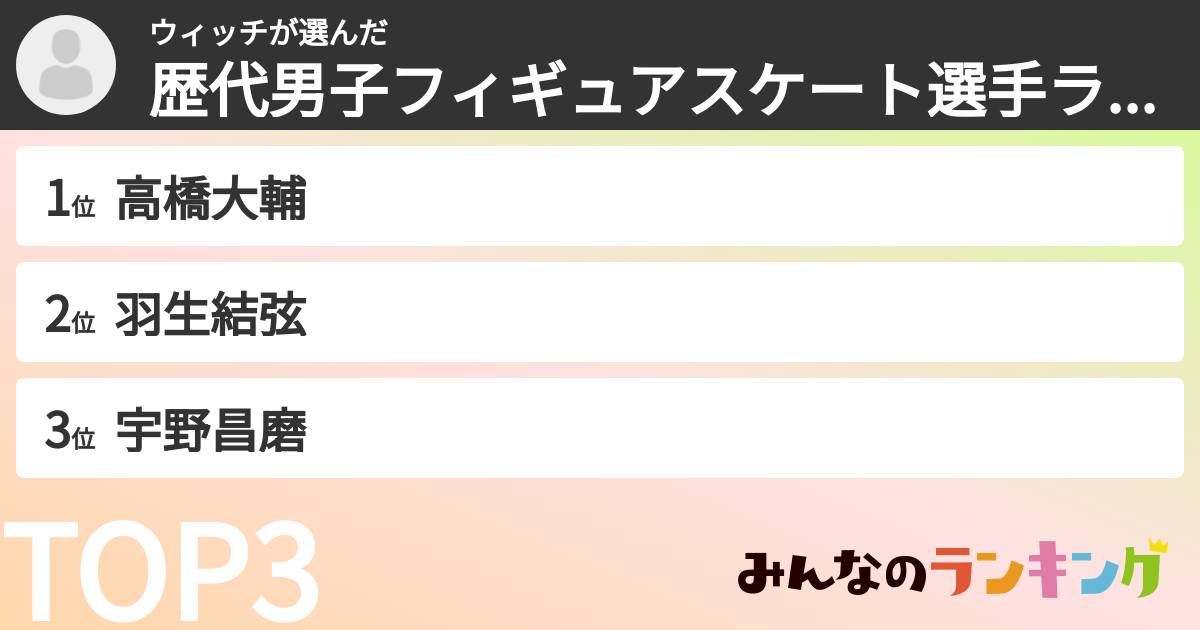 ウィッチさんの「歴代男子フィギュアスケート選手ランキング」