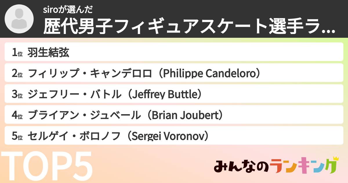 siroさんの「歴代男子フィギュアスケート選手ランキング」