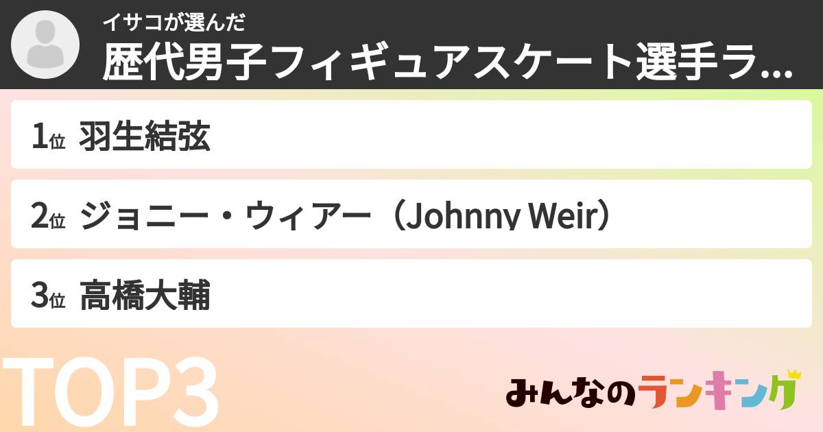 イサコさんの「歴代男子フィギュアスケート選手ランキング」