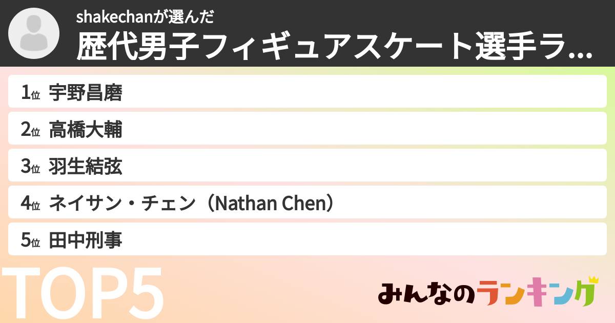 shakechanさんの「歴代男子フィギュアスケート選手ランキング」