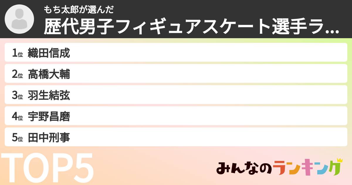 もち太郎さんの「歴代男子フィギュアスケート選手ランキング」