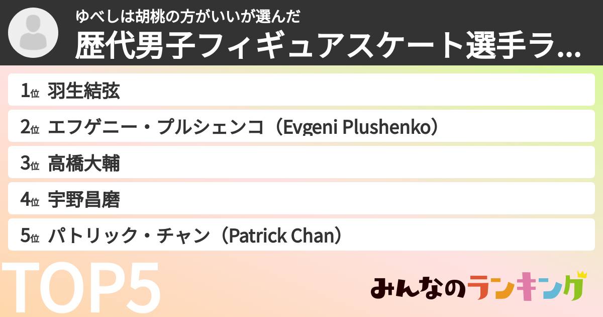 ゆべしは胡桃の方がいいさんの「歴代男子フィギュアスケート選手ランキング」