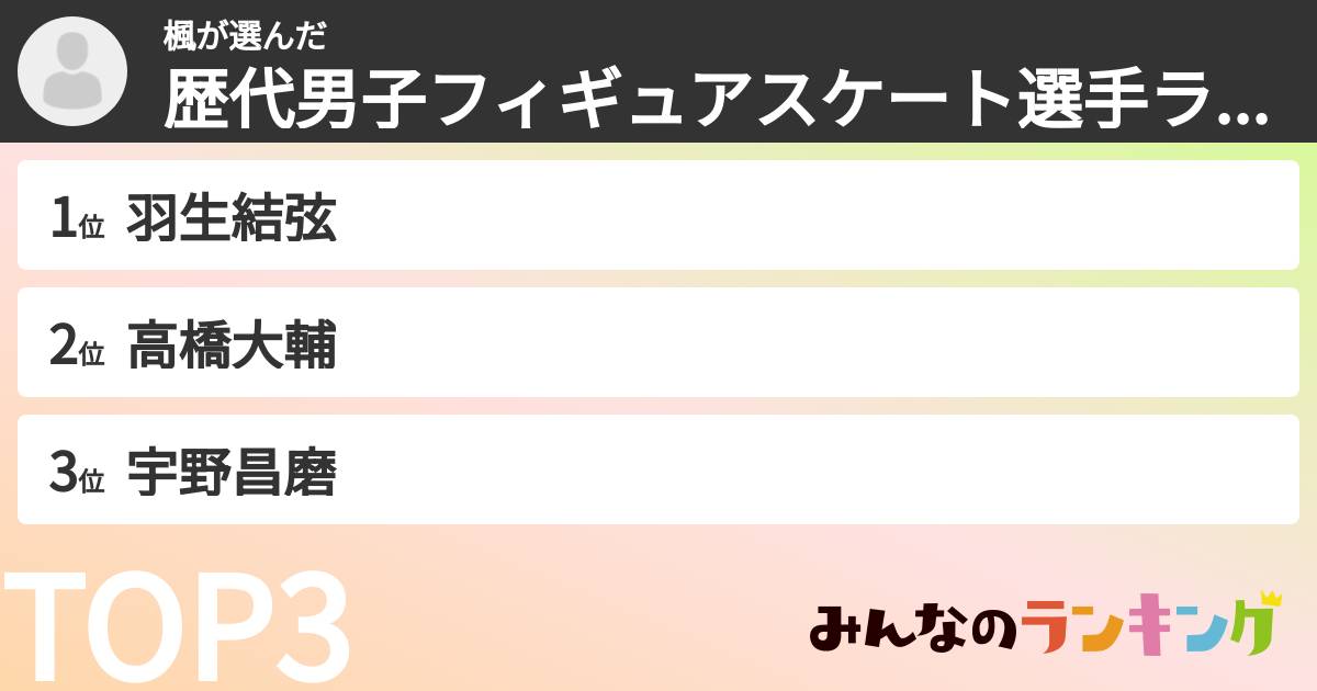 楓さんの「歴代男子フィギュアスケート選手ランキング」