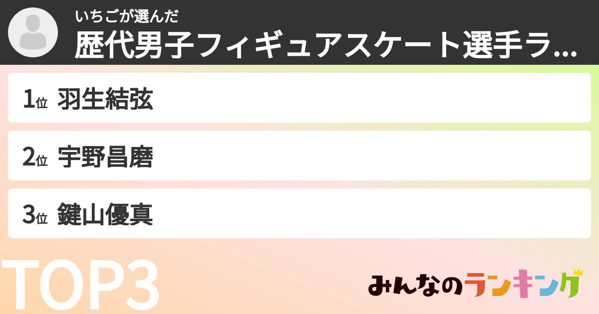 いちごさんの「歴代男子フィギュアスケート選手ランキング」