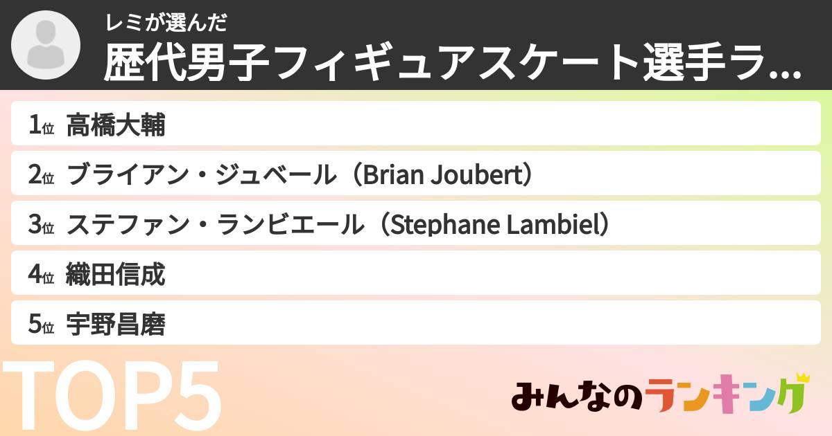 レミさんの「歴代男子フィギュアスケート選手ランキング」