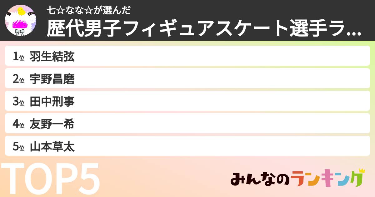 七☆なな☆さんの「歴代男子フィギュアスケート選手ランキング」