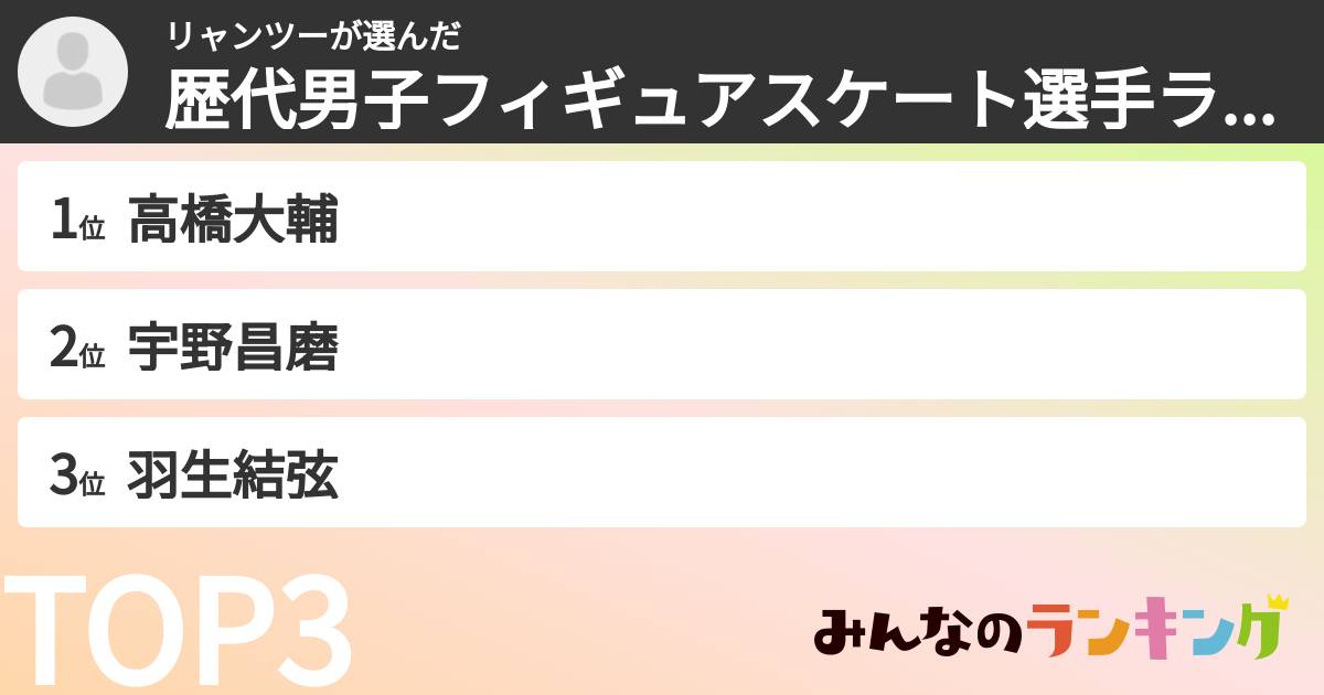 リャンツーさんの「歴代男子フィギュアスケート選手ランキング」