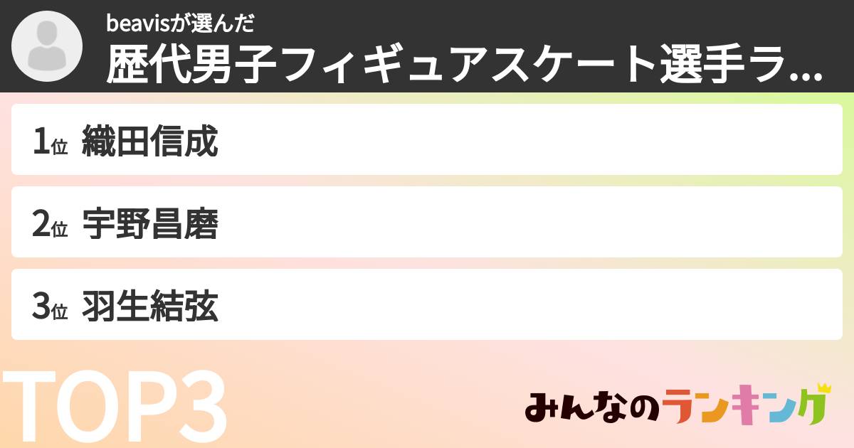 beavisさんの「歴代男子フィギュアスケート選手ランキング」