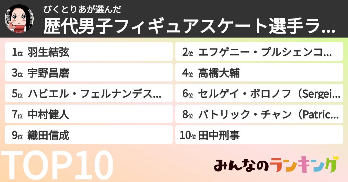 びくとりあさんの「歴代男子フィギュアスケート選手ランキング」