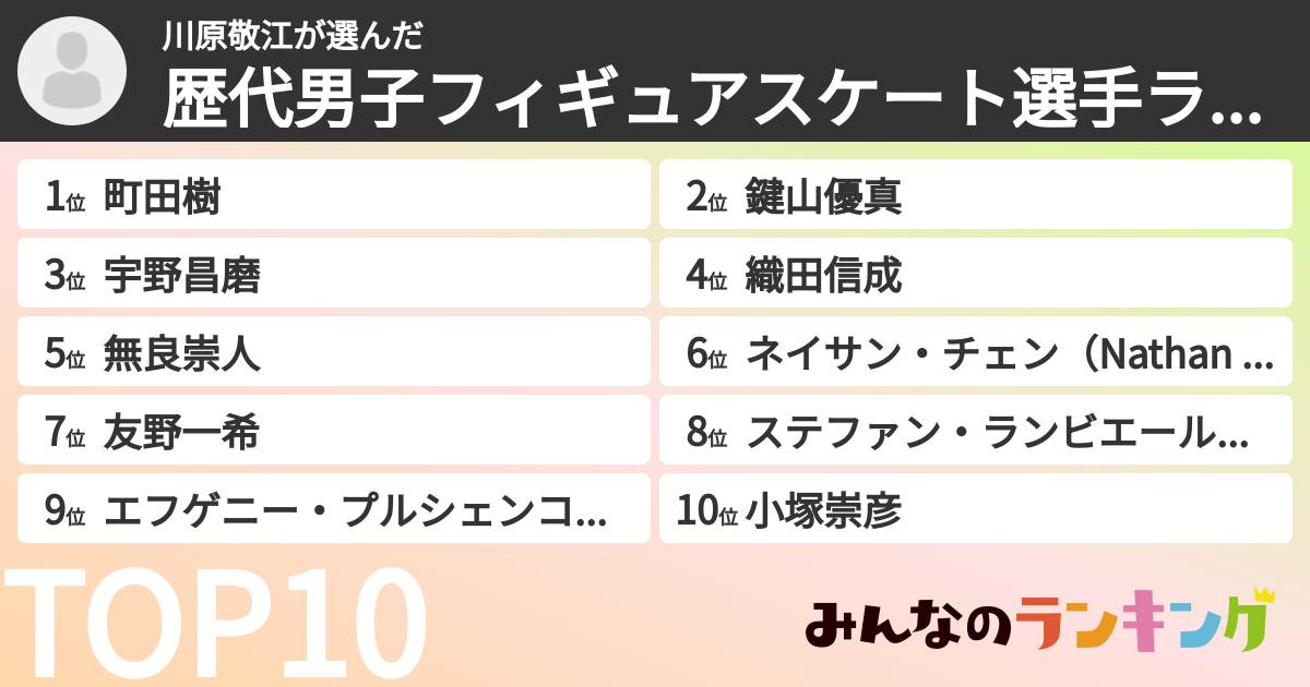 川原敬江さんの「歴代男子フィギュアスケート選手ランキング」