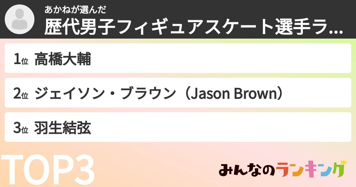 あかねさんの「歴代男子フィギュアスケート選手ランキング」