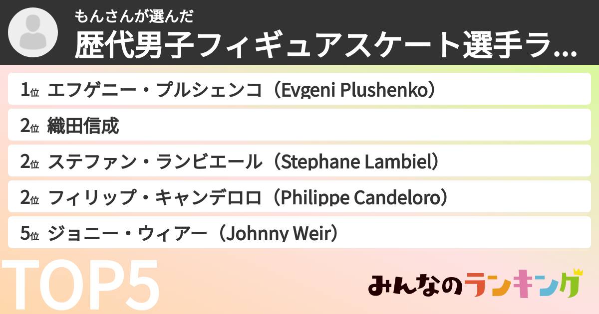 もんさんさんの「歴代男子フィギュアスケート選手ランキング」