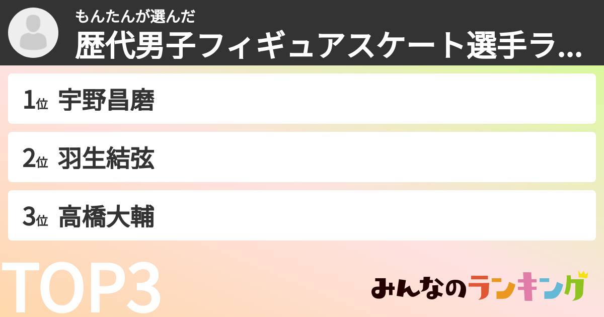 もんたんさんの「歴代男子フィギュアスケート選手ランキング」