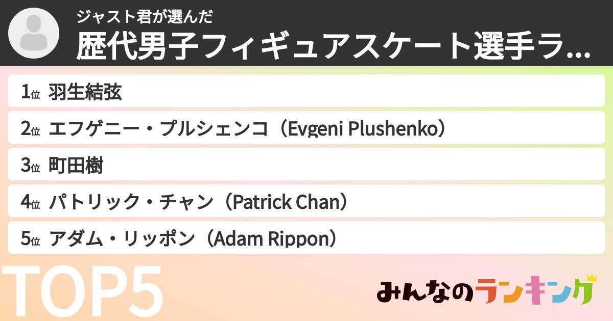 ジャスト君さんの「歴代男子フィギュアスケート選手ランキング」