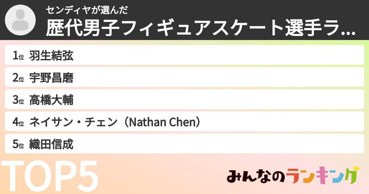 センディヤさんの「歴代男子フィギュアスケート選手ランキング」