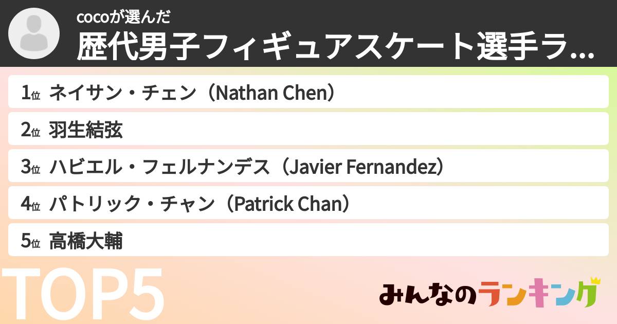 cocoさんの「歴代男子フィギュアスケート選手ランキング」