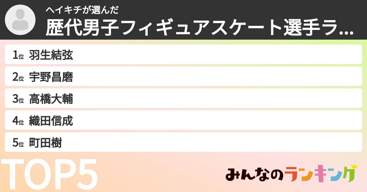 ヘイキチさんの「歴代男子フィギュアスケート選手ランキング」