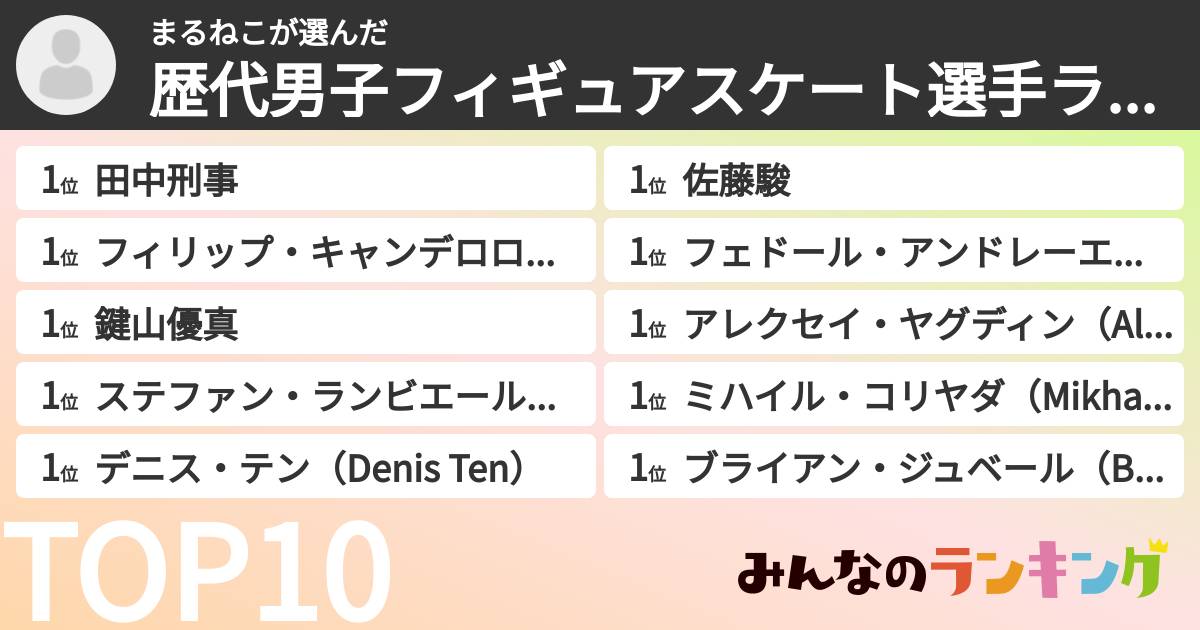 まるねこさんの「歴代男子フィギュアスケート選手ランキング」