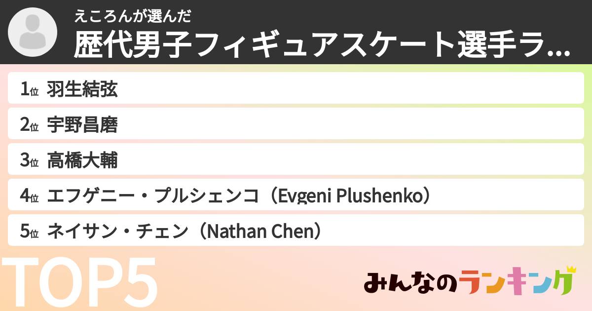 えころんさんの「歴代男子フィギュアスケート選手ランキング」