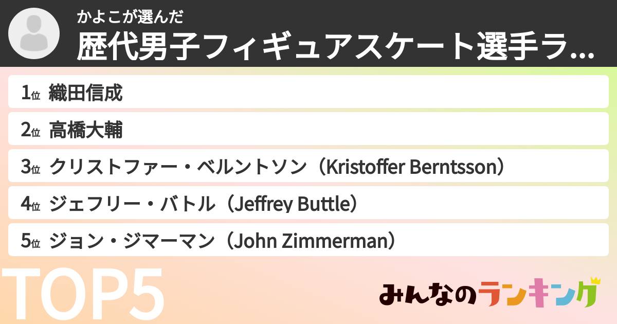 かよこさんの「歴代男子フィギュアスケート選手ランキング」
