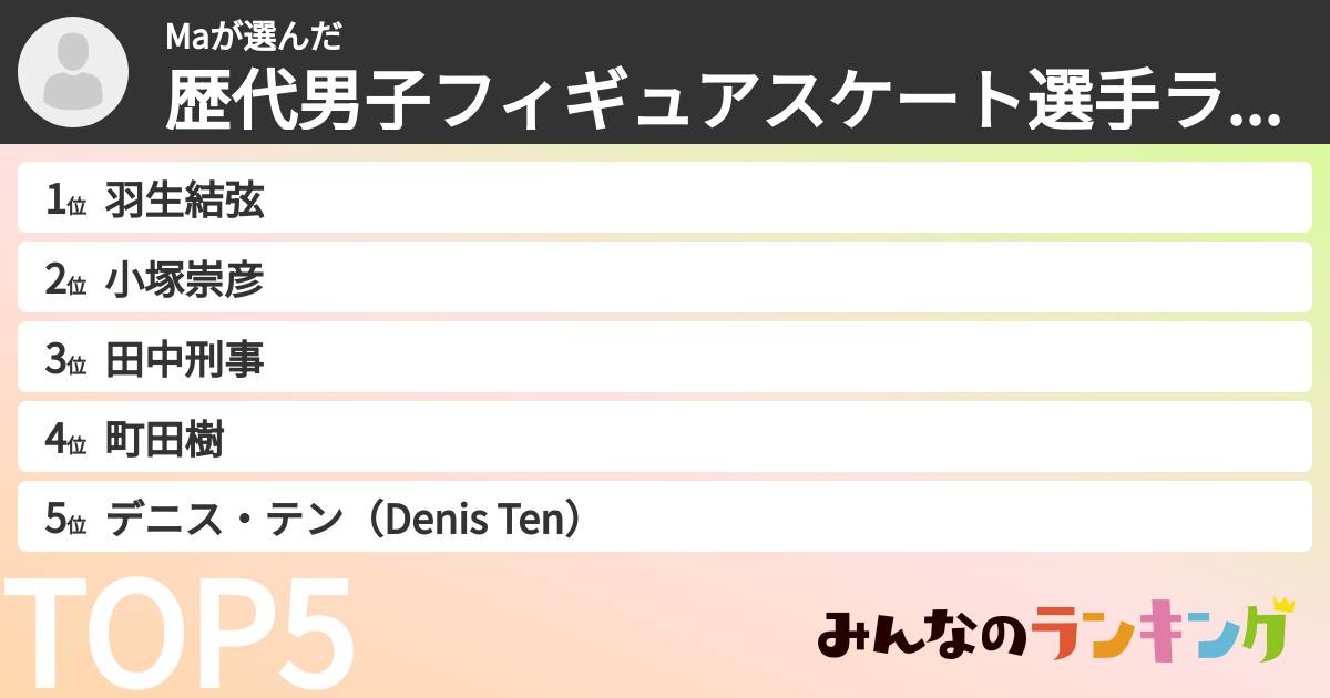 Maさんの「歴代男子フィギュアスケート選手ランキング」