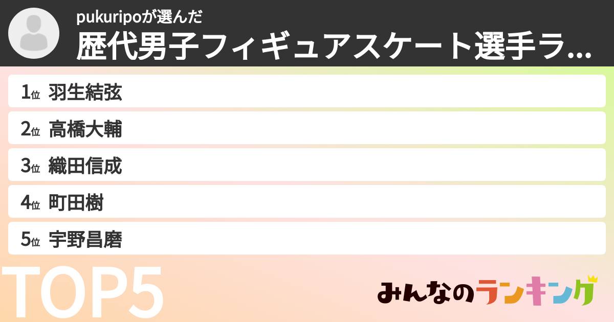 pukuripoさんの「歴代男子フィギュアスケート選手ランキング」