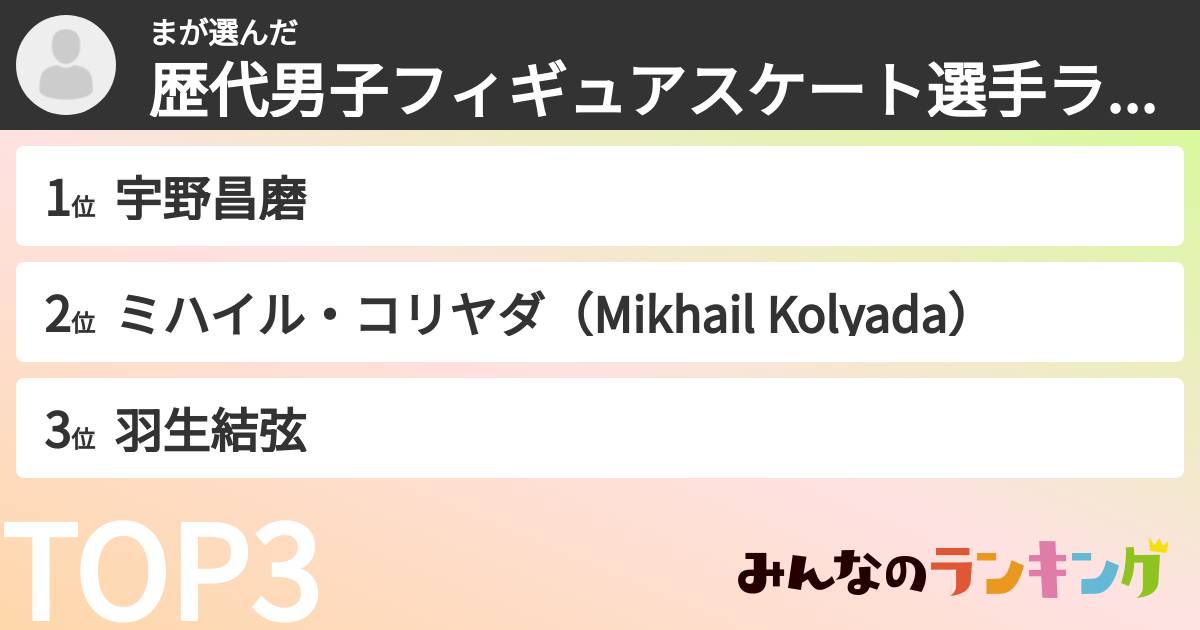 まさんの「歴代男子フィギュアスケート選手ランキング」