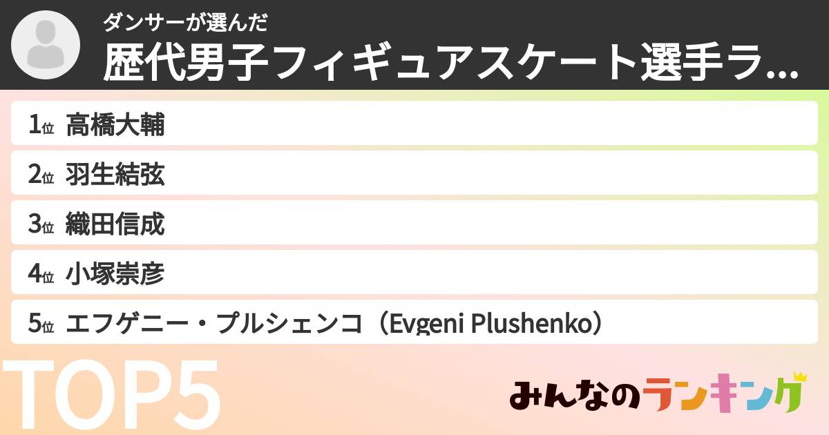 ダンサーさんの「歴代男子フィギュアスケート選手ランキング」