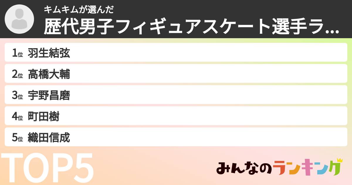 キムキムさんの「歴代男子フィギュアスケート選手ランキング」