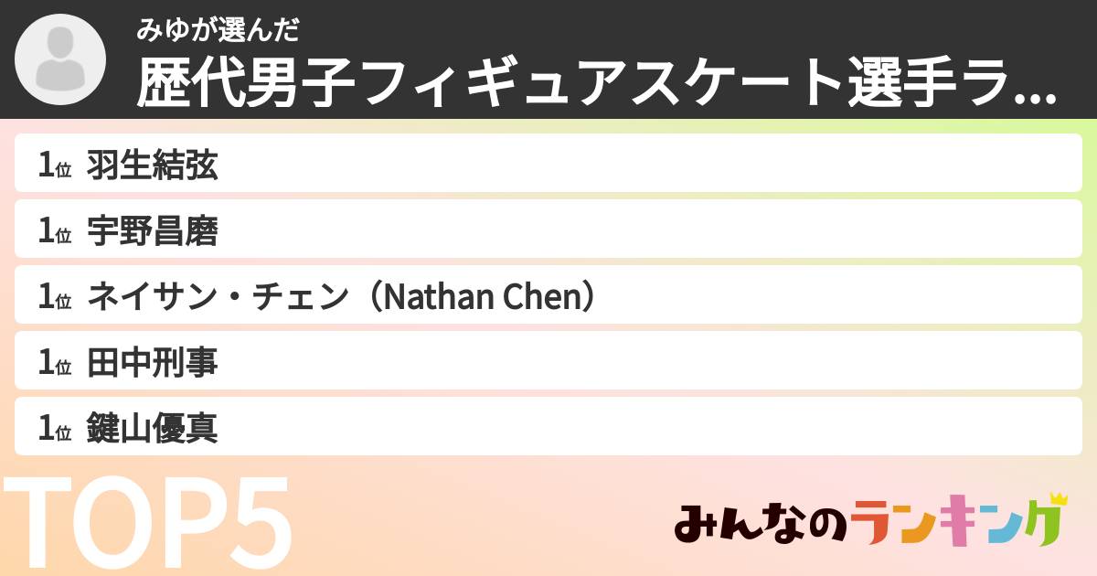 みゆさんの「歴代男子フィギュアスケート選手ランキング」