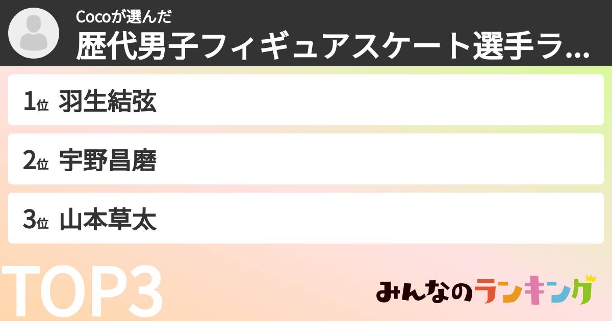 Cocoさんの「歴代男子フィギュアスケート選手ランキング」