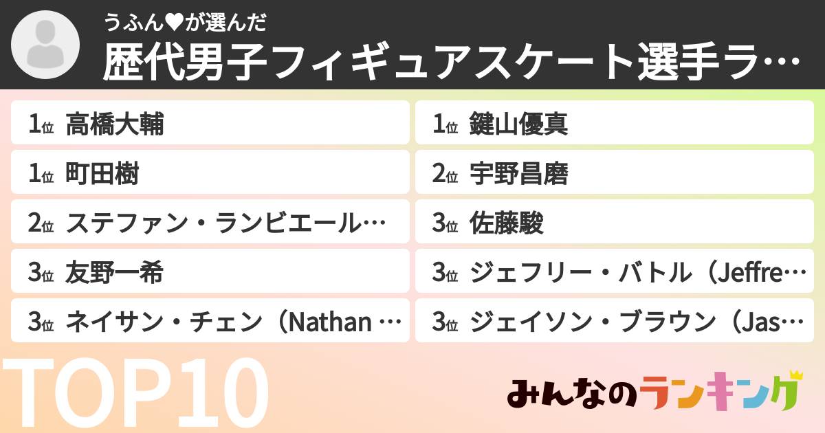 うふん♥さんの「歴代男子フィギュアスケート選手ランキング」